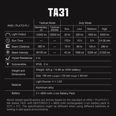 NEXTORCH TA31一萬流明直充戰術搜索手電筒