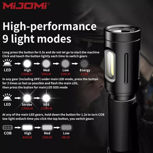 Mijomi W80聚泛雙光磁吸電筒