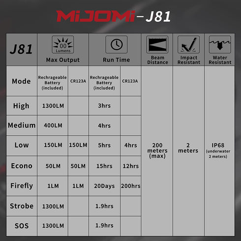 Mijomi J81日常電筒