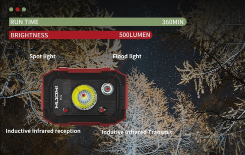 Mijomi H20感應頭燈