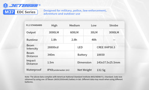 JETBeam M37戰術電筒