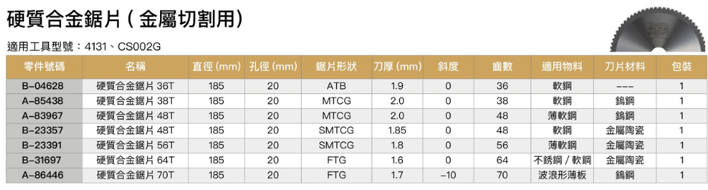 牧田Makita 185mm硬質合金圓鋸片(金屬用) – 達成電子五金量具有限公司