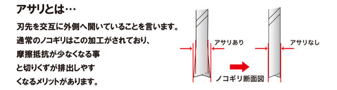 岡田Z-Saw 20013 33mm Starlock萬用寶鋸片 (木材平整)