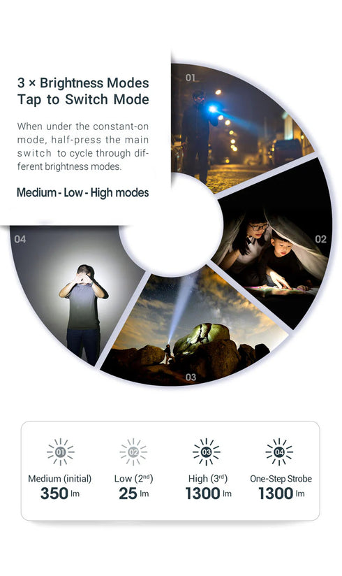 NEXTORCH P8高亮便攜EDC小手電筒升級1600流明