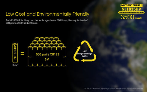 Nitecore NL1835HP 18650 3500mAh 8A高輸出鋰離子電池