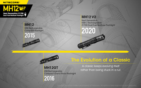 Nitecore MH12 V2日常攜帶充電電筒