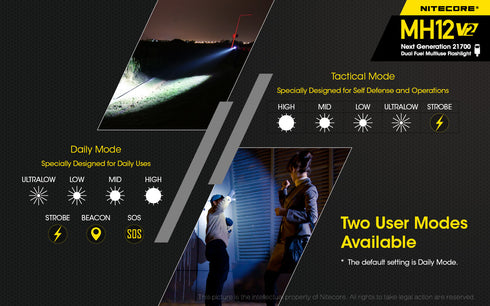 Nitecore MH12 V2日常攜帶充電電筒