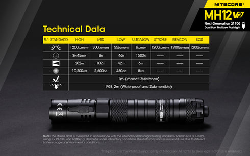 Nitecore MH12 V2日常攜帶充電電筒