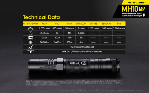 Nitecore MH10 V2日常攜帶充電電筒