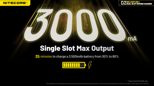 Nitecore Ci2 USB Type-C雙位鋰電池充電器