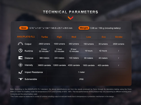 Fenix PD36R Pro電筒
