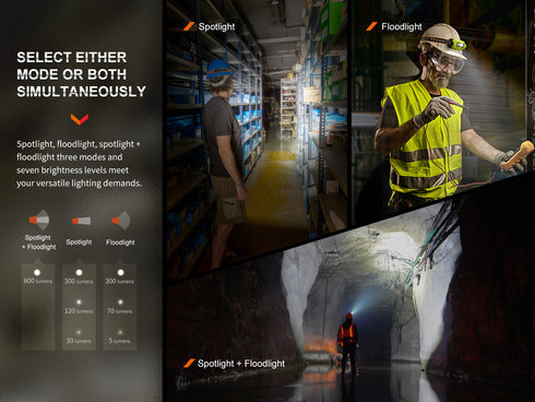 Fenix WH23R聚泛雙光感應頭燈