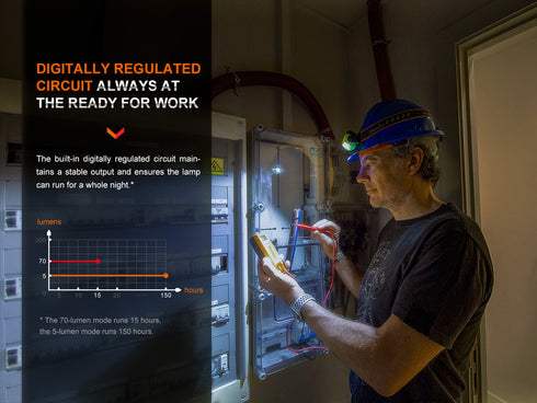 Fenix WH23R聚泛雙光感應頭燈