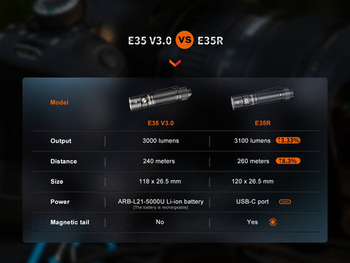 Fenix E35R超亮日常攜帶充電電筒