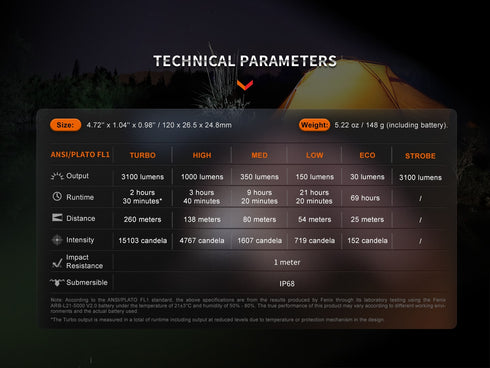 Fenix E35R超亮日常攜帶充電電筒