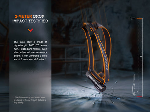 Fenix HM71R聚泛雙光高性能多功能工業頭燈