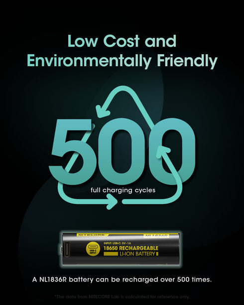 Nitecore NL1836R 18650 3600mAh USB Typc-C直充鋰離子電池