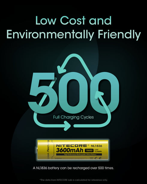 Nitecore NL1836 18650 3600mAh鋰離子電池