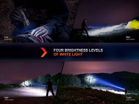 Fenix HT32多色遠射電筒