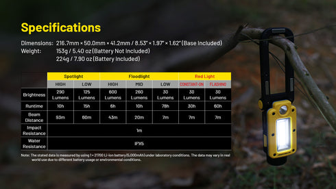 Nitecore NWL20多用途充電工作燈