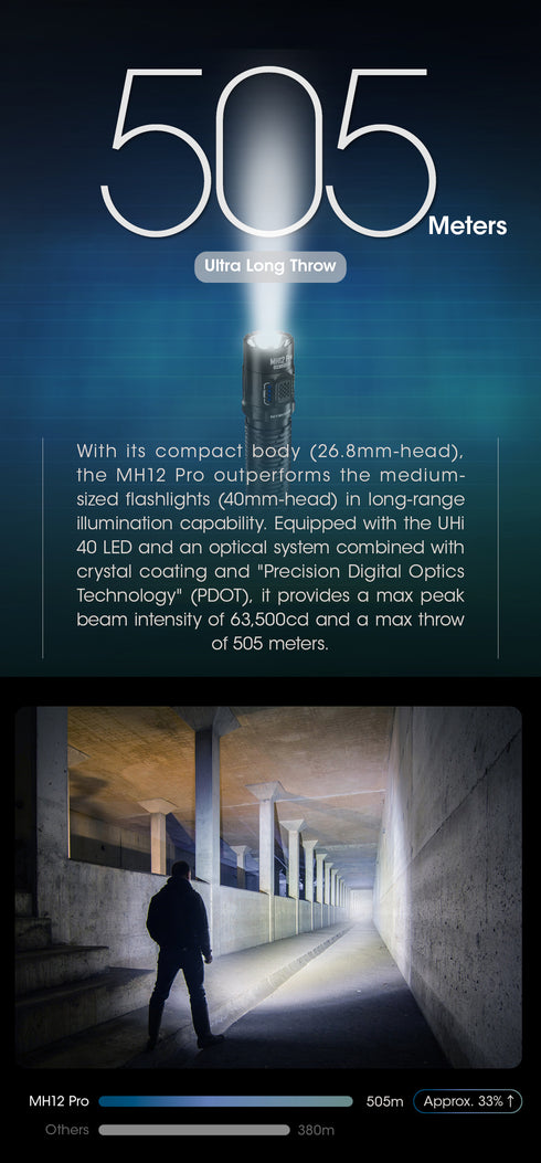 Nitecore MH12 Pro遠射充電電筒