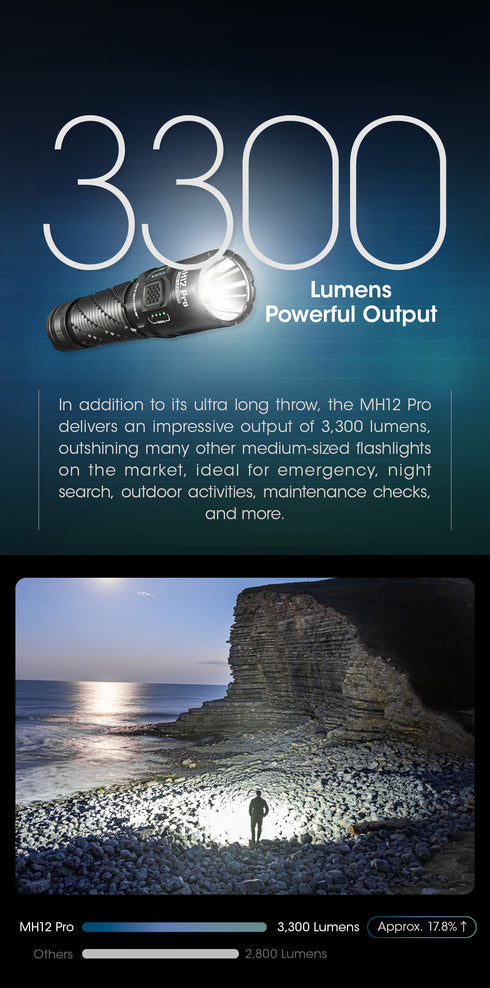 Nitecore MH12 Pro遠射充電電筒