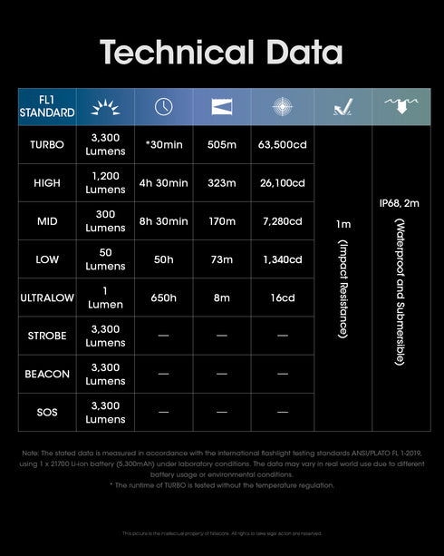 Nitecore MH12 Pro遠射充電電筒