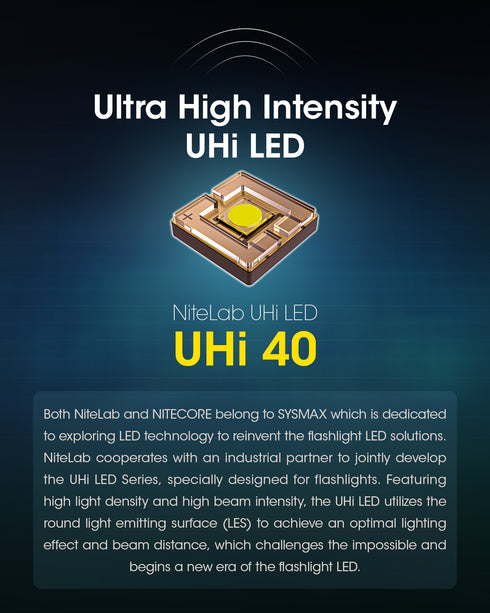 Nitecore MH12 Pro遠射充電電筒