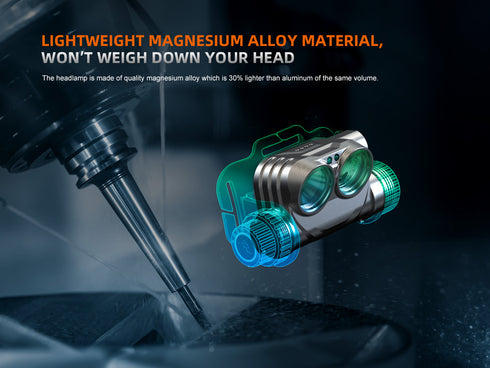 Fenix HM75R鎂合金分體式聚泛雙光工業頭燈