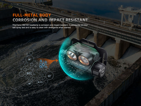 Fenix HM75R鎂合金分體式聚泛雙光工業頭燈