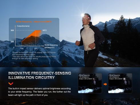 Fenix HL32R-T聚泛雙光超輕頭燈(單手調節燈帶)