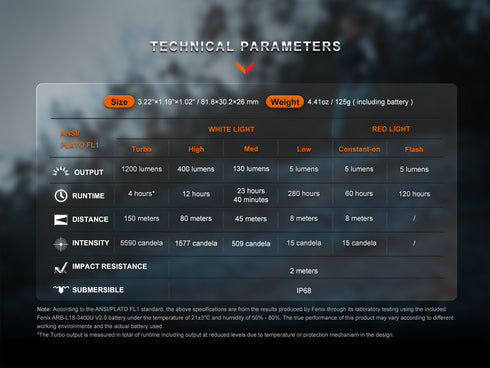 Fenix HM62-T輕簡鎂合金頭燈(單手調節燈帶)