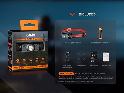 Fenix HM62-T輕簡鎂合金頭燈(單手調節燈帶)