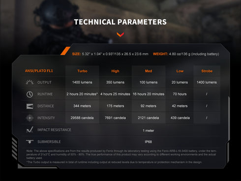 Fenix PD32R高亮戰術充電電筒