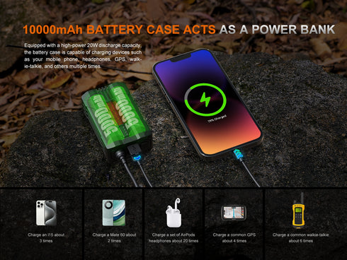 Fenix HP35R多光源高亮搜救頭燈