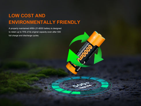 Fenix ARB-L21-6000 21700 6000mAh鋰電池