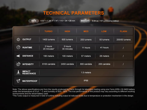 Fenix BC22R高性能充電單車燈