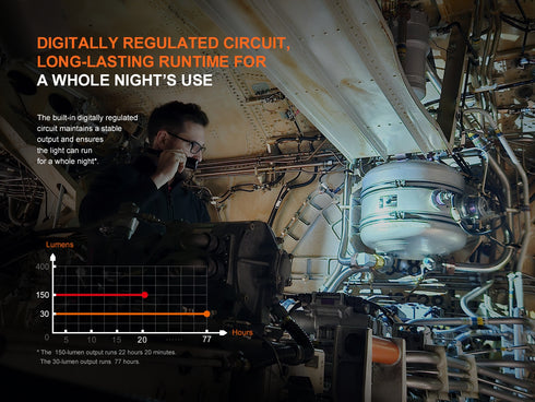 Fenix WF25RM 白光及UV巡檢磁吸充電電筒