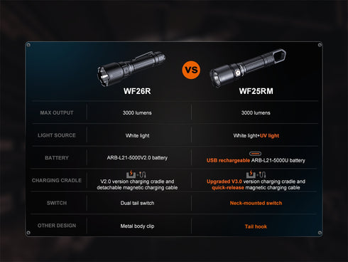 Fenix WF25RM 白光及UV巡檢磁吸充電電筒