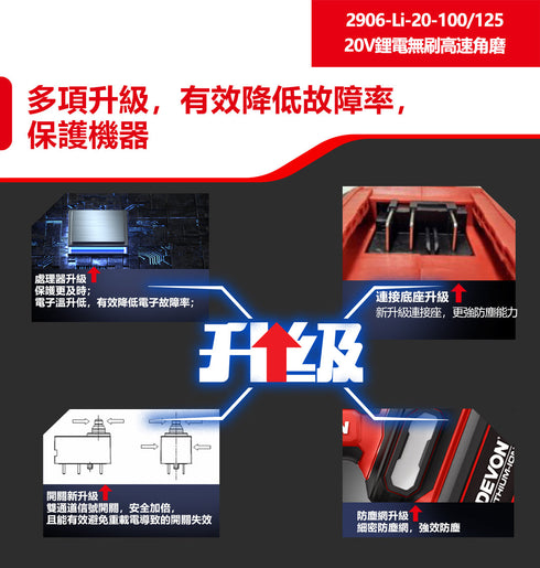 大有Devon 2906 20V鋰電無刷4"高速磨機