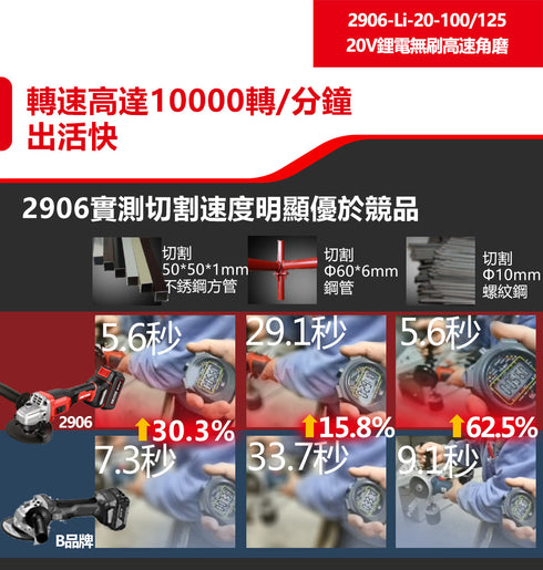 大有Devon 2906 20V鋰電無刷4"高速磨機