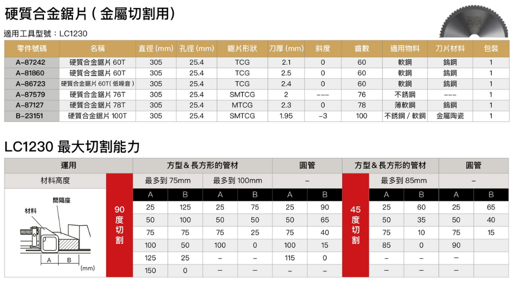牧田Makita 305mm硬質合金圓鋸片(金屬用) – 達成電子五金量具有限公司
