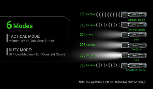 NEXTORCH TA15 V2.0戰術手電筒