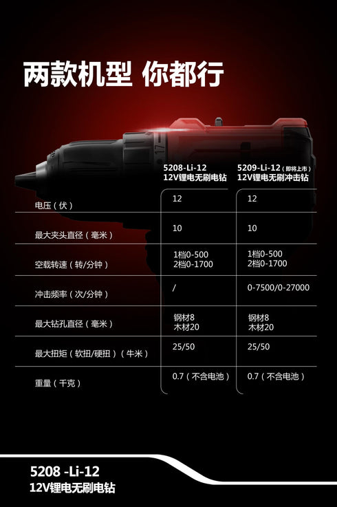 大有Devon 5208 12V鋰電無刷電批