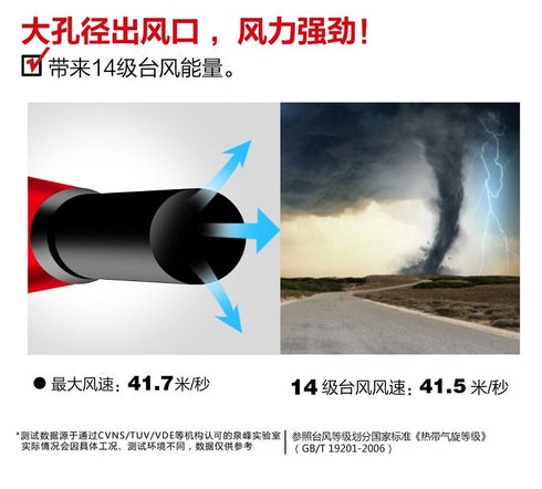 大有Devon 4707 20V鋰電無刷重型調速吹風機