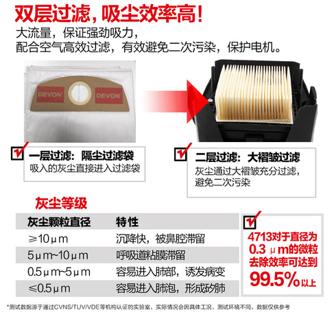 大有Devon 4713 20V鋰電吸塵機