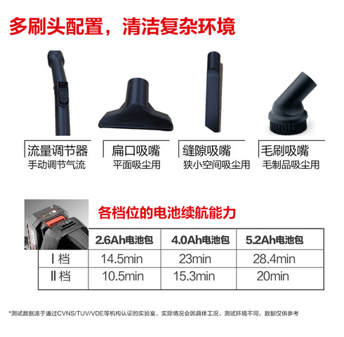 大有Devon 4713 20V鋰電吸塵機