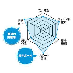 田島Tajima KPCKR-F超輕涼透氣肩墊