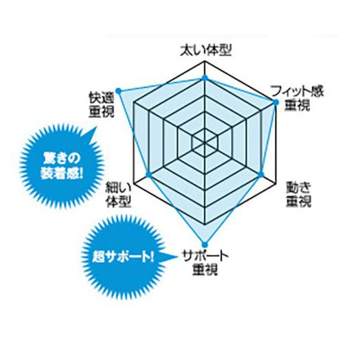 田島Tajima CKRX系列超輕涼護腰帶