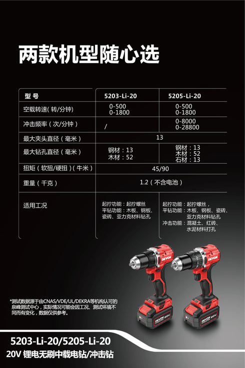 大有Devon 5203 20V鋰電無刷電批